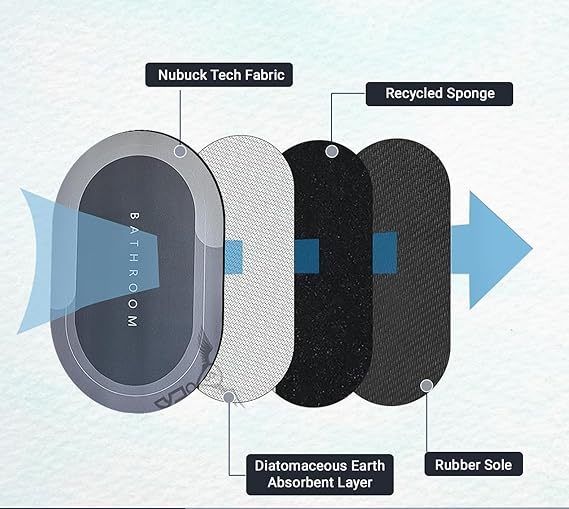 🛁 Quick Dry Soft Water Absorbing Bathroom Mat | Anti-Skid & Non-Slip Rubber Doormat for Home, Kitchen & Washroom – Blue